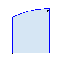 Graph of part of the top half of a circle of radius 5, between x=-3 and x=0.