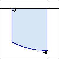 Graph of part of the lower half of a circle of radius 5, between x=-3 and x=0.