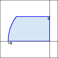 Graph of part of the left half of a circle of radius 5, between y=0 and y=3.